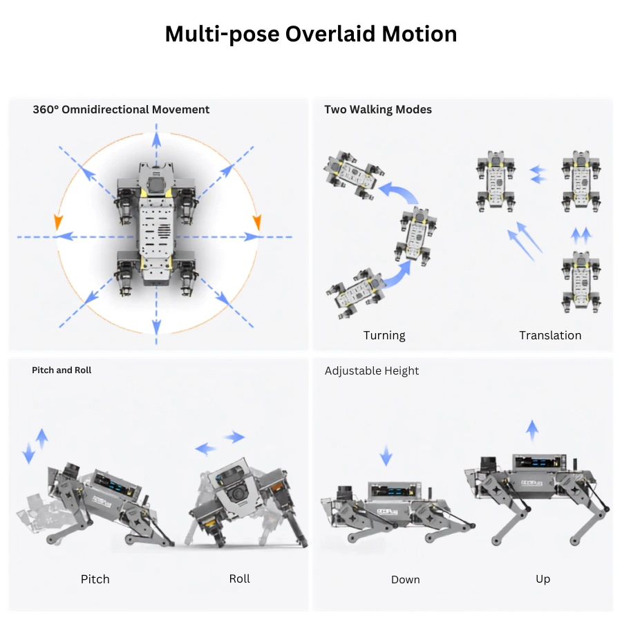 ROSPug – Quadruped Bionic Robot Dog