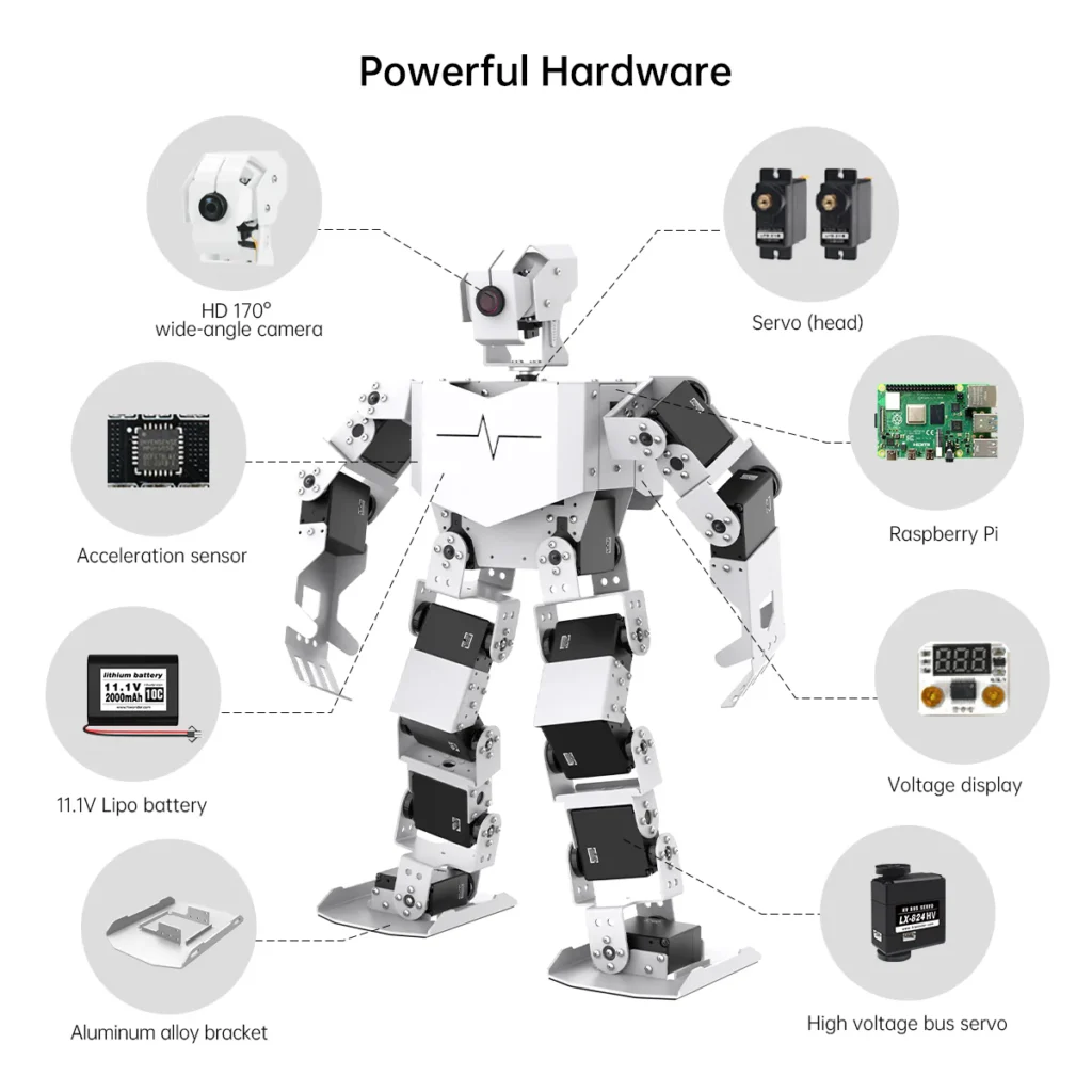 TonyPi Pro With Raspberry Pi 5 (2GB) Control Hardware