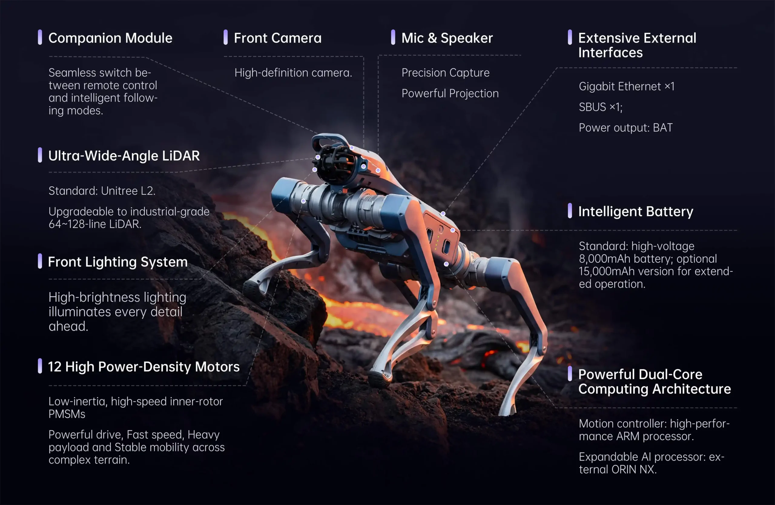 Unitree As2edu-U2 hardware diagram — companion module, front camera, mic and speaker, external interfaces, ultra-wide-angle LiDAR, front lighting, 12 high power-density motors, intelligent battery, dual-core computing architecture