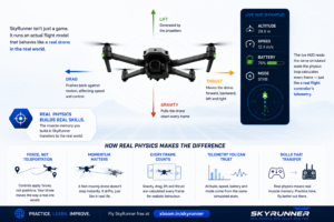 Drone Simulator