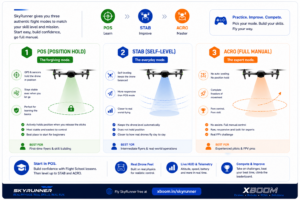 Drones