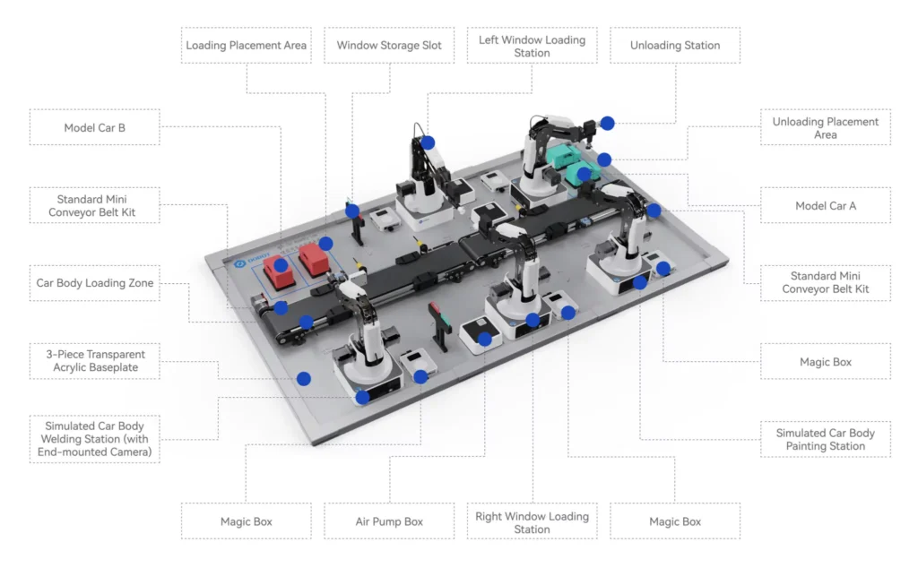 DOBOT-Magician-mini-car-assembly-line