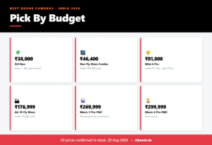 Drone Budget