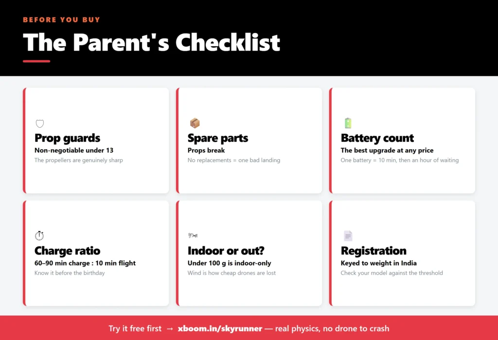 Drone Checklist
