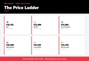 EMO-pricing