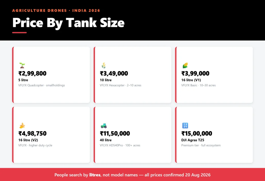 Agriculture-tanksize