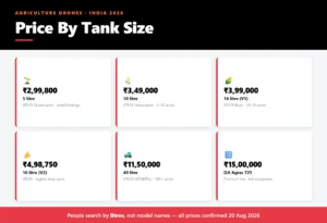 Agriculture-tanksize