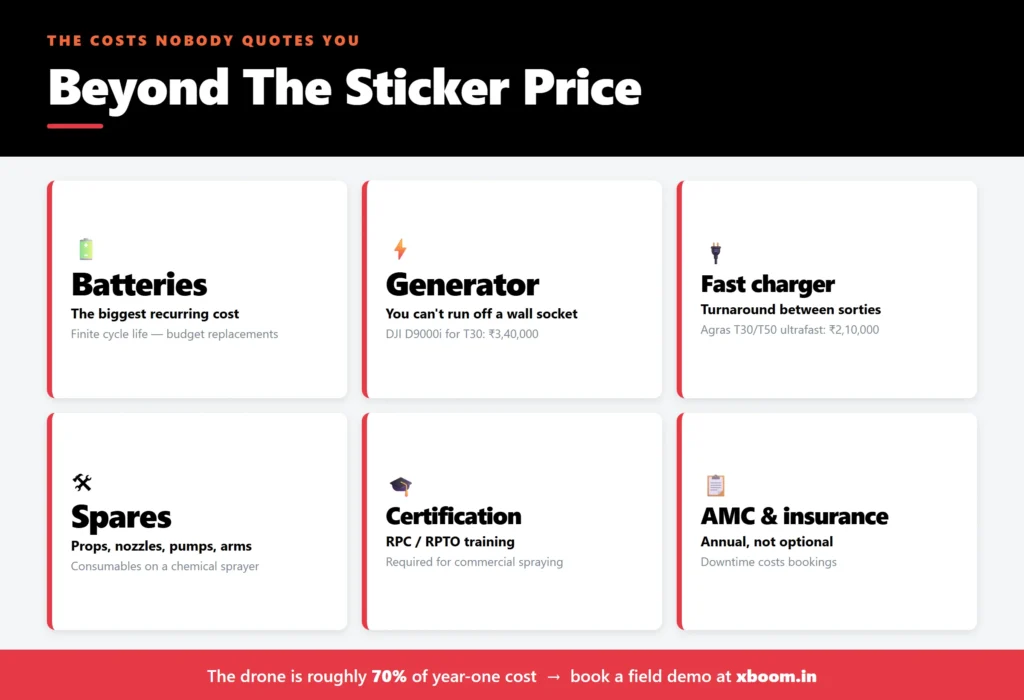 infographic-truecost