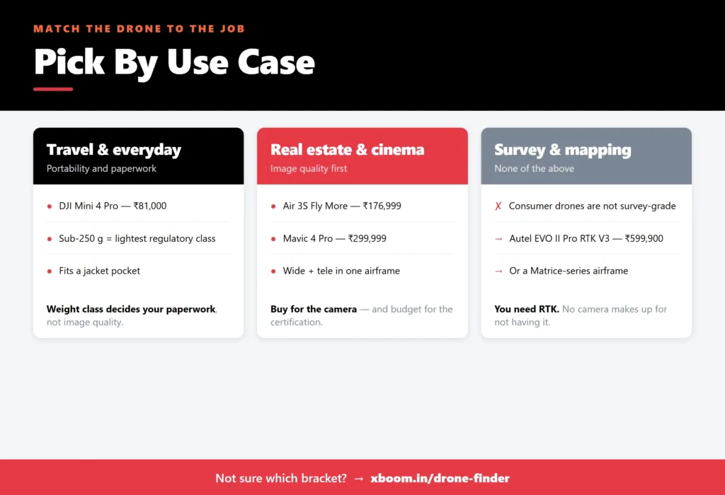 usecase