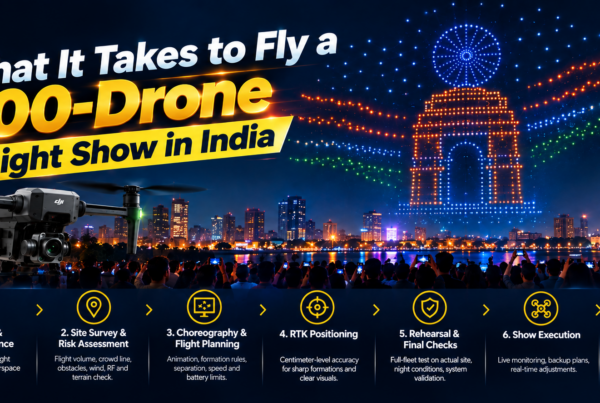 Drone Light Show in India