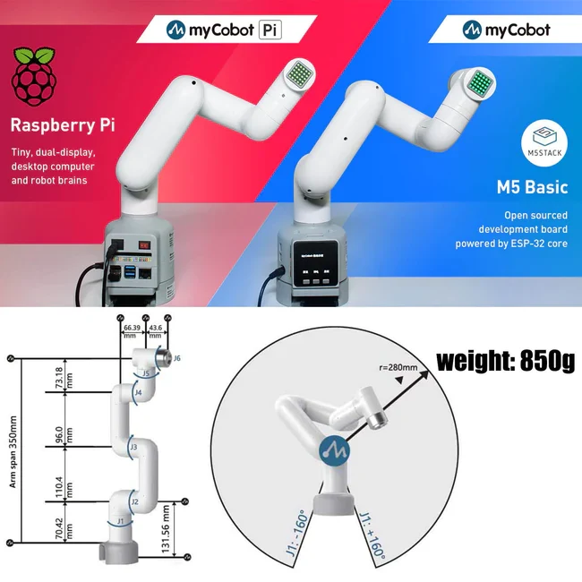 Raspberry Pi MyCobot 280