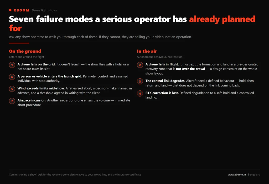 infographic-failures