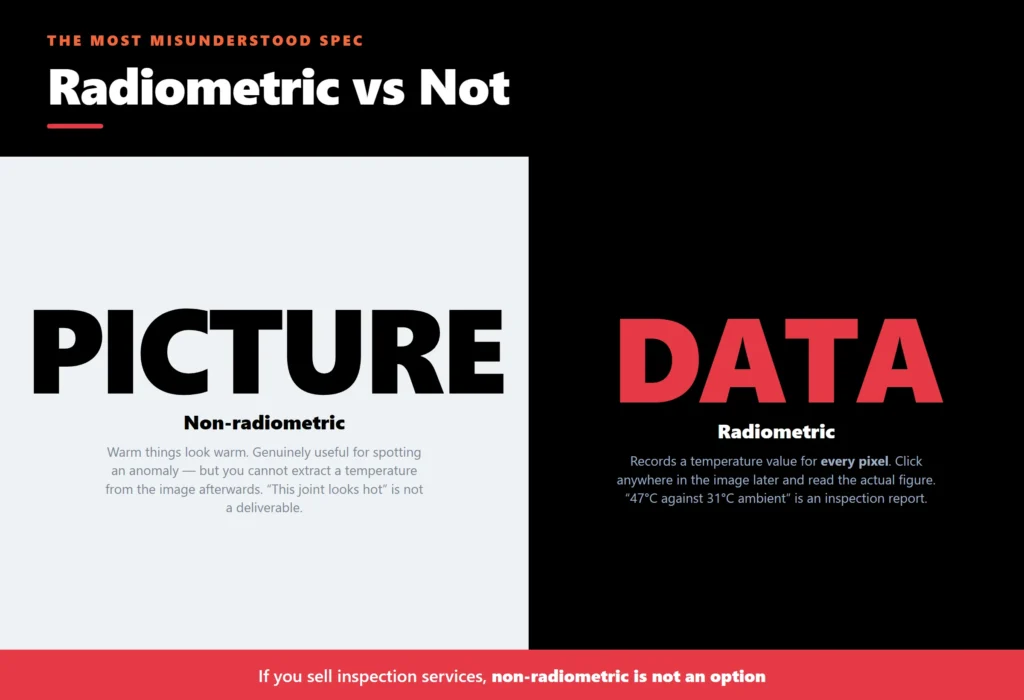 radiometric