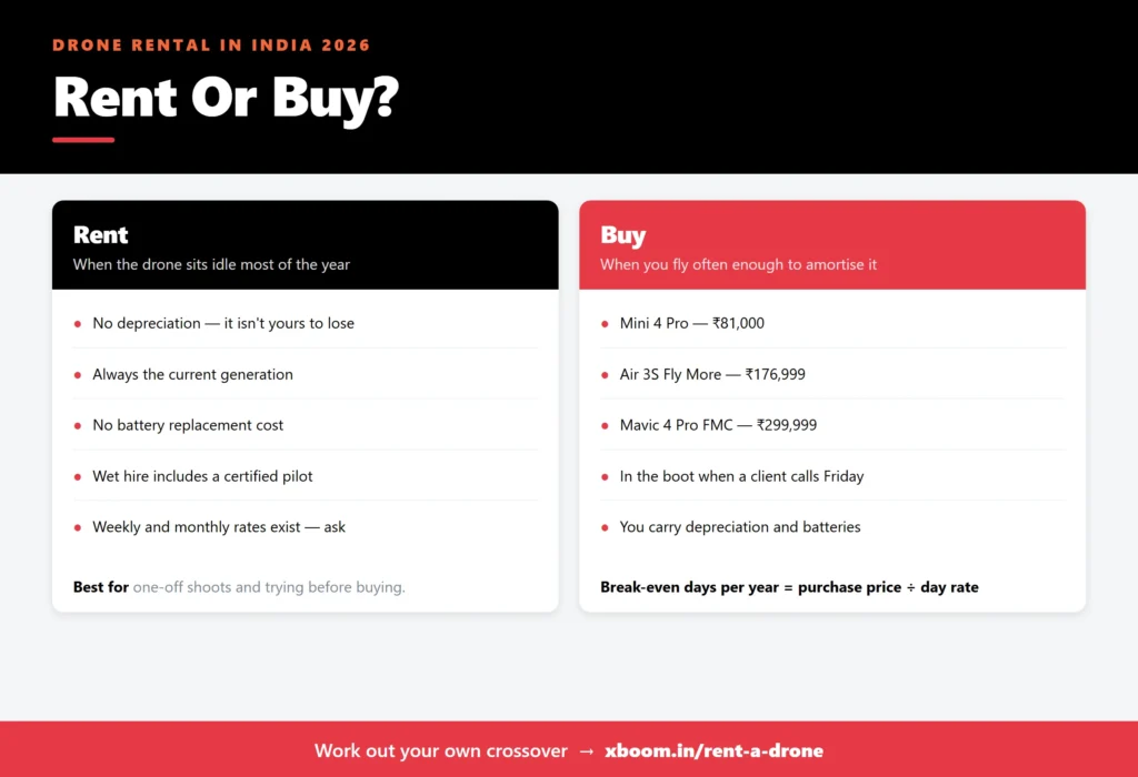 rentbuy