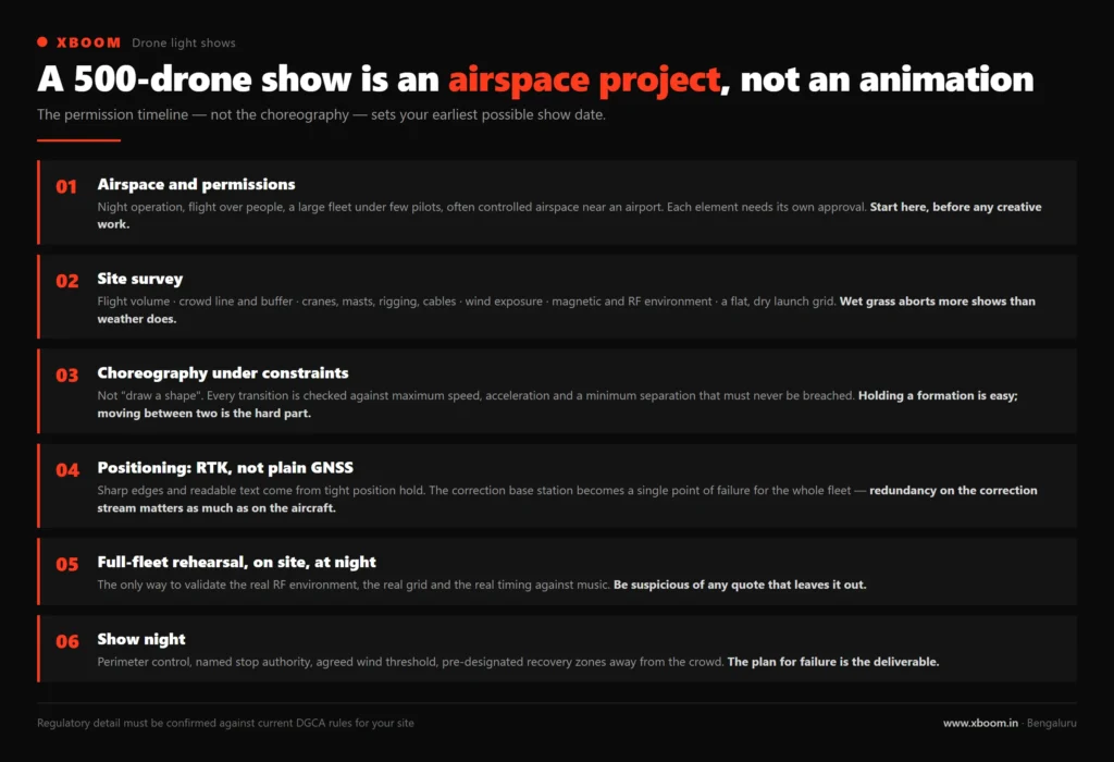 infographic-stages
