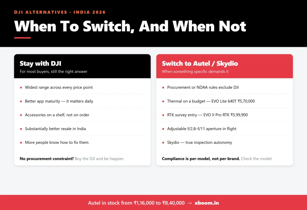 infographic-whenswitch