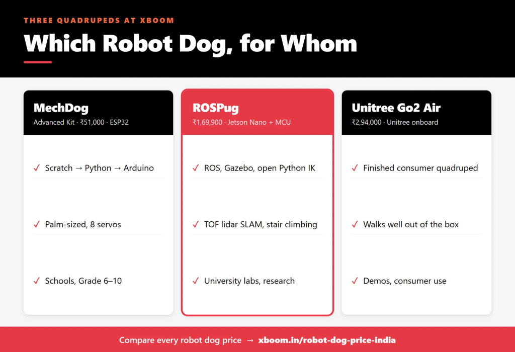 ROSPug Robot Dog