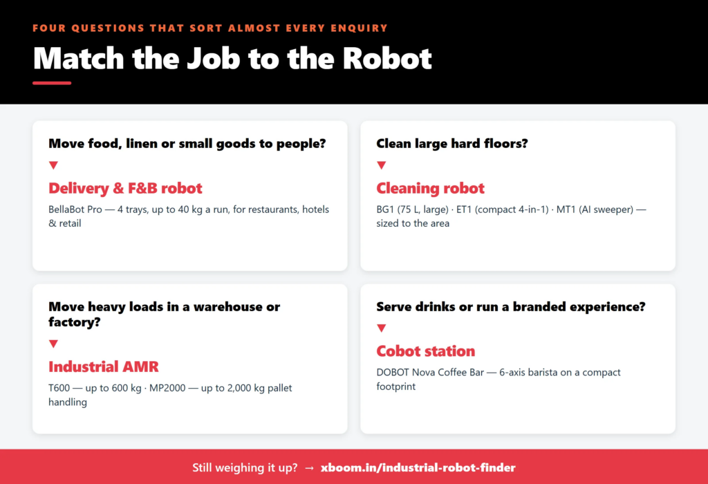 Service Robot