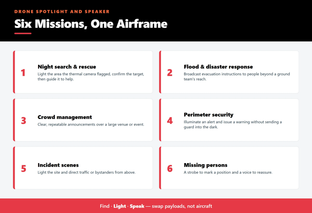 Lights & Loudspeakers for Drones