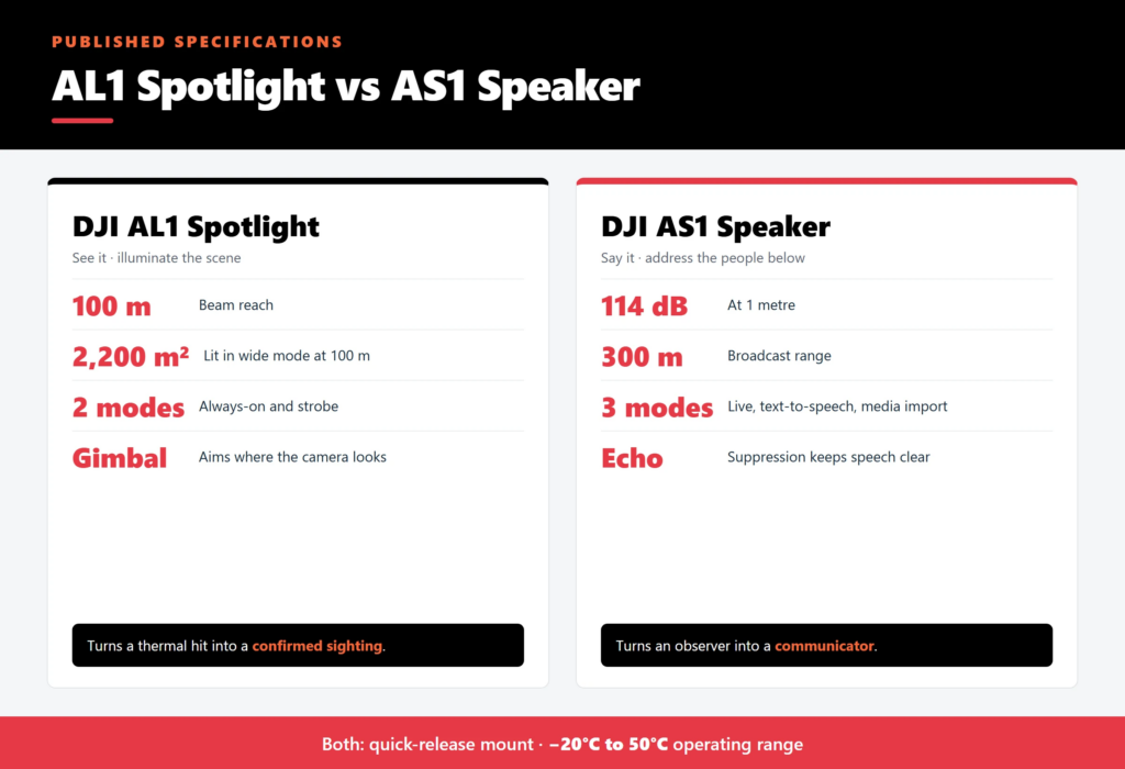 DJI AL1 and AS1