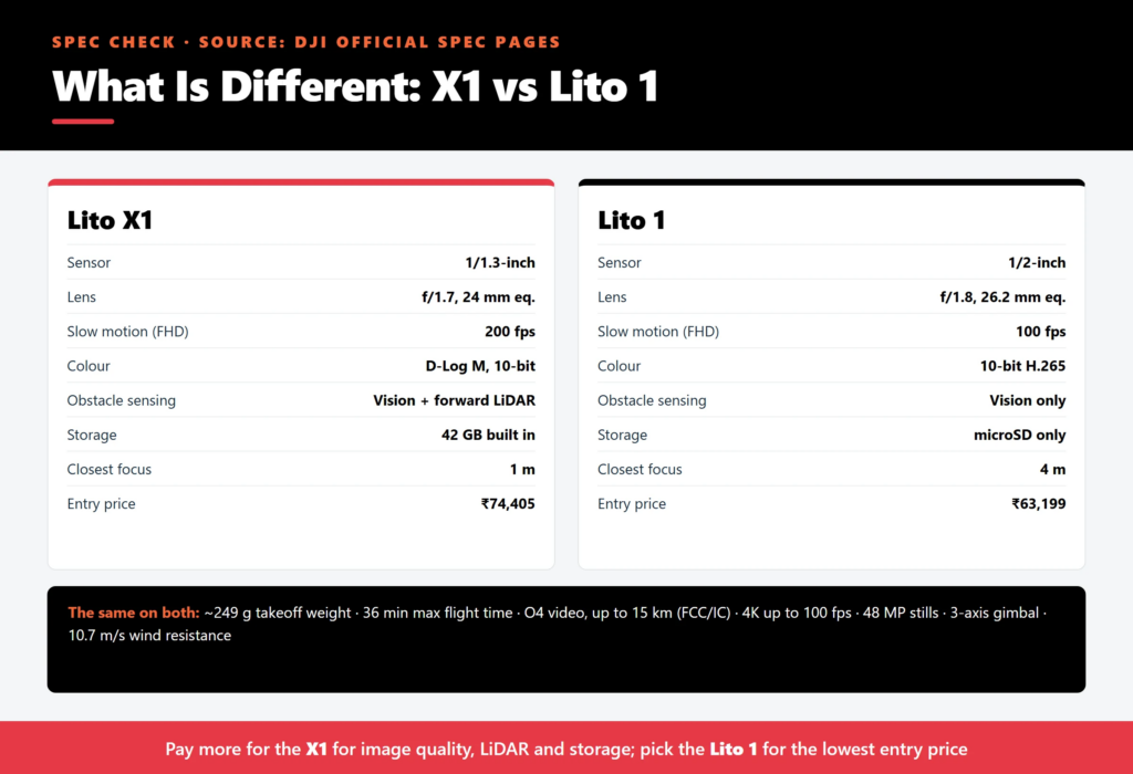LitoX1 vs Lito1