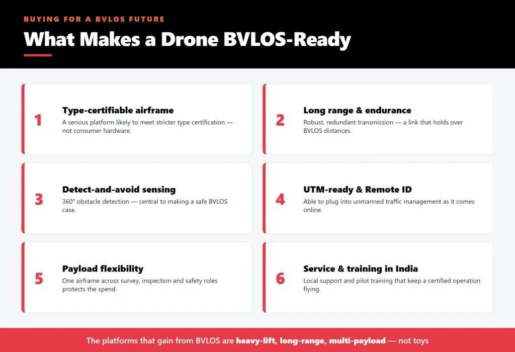 Bvlog Drone